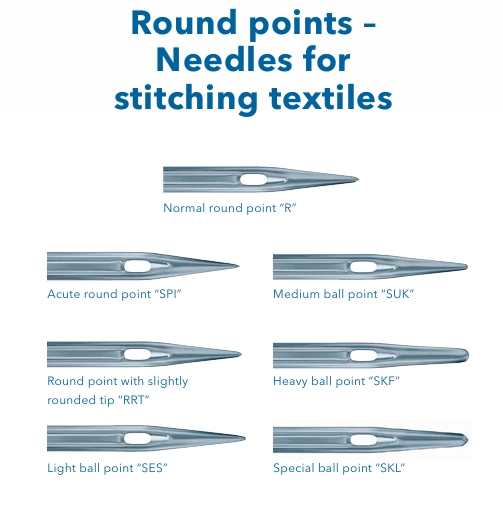 Textile Needle Designations