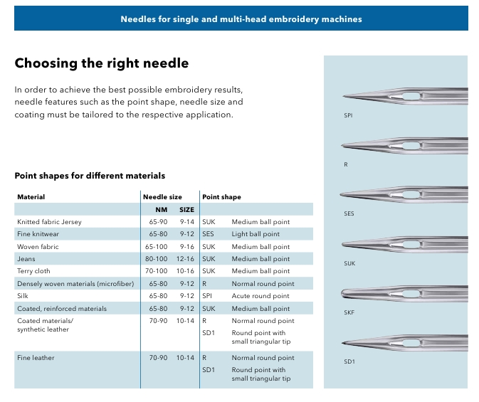 Embroidery Needle Designations